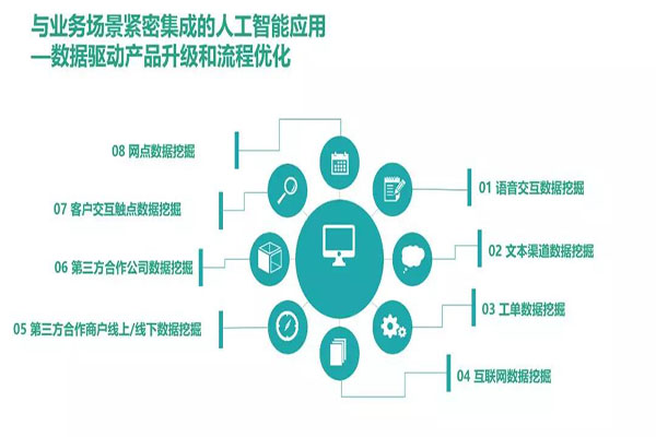 音视频工程